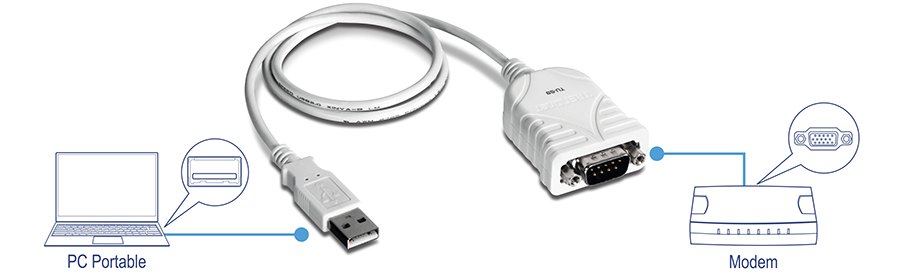 L’illustration montre un câble adaptateur USB vers série avec un connecteur USB Type-A à une extrémité et un connecteur série à 9 broches à l’autre, connectant un ordinateur portable à un modem.