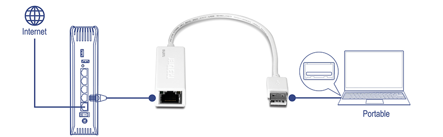 Un ordinateur portable est connecté à Internet via un adaptateur USB vers Ethernet, ce qui démontre une configuration de connexion Internet filaire.