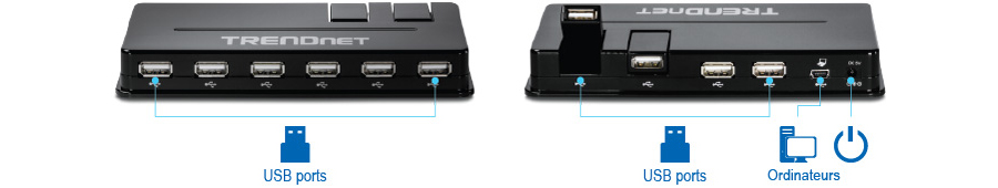 Un appareil TRENDnet noir avec cinq ports USB à l’avant, quatre ports USB à l’arrière, un port USB 2.0 Mini-B étiqueté Ordinateur et un port de connexion d’alimentation étiqueté Alimentation. Le logo TRENDnet est visible sur le dessus de l’appareil.