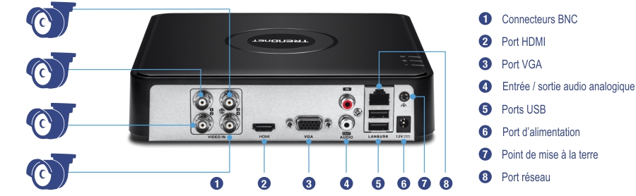 Un appareil TRENDnet avec différents ports et connecteurs étiquetés. L’appareil dispose de quatre connecteurs BNC pour l’entrée vidéo, d’un port HDMI, d’un port VGA, de ports d’entrée et de sortie audio, de ports USB, d’un port d’alimentation, d’un point de mise à la terre et d’un port réseau. Quatre caméras sont connectées aux connecteurs BNC.