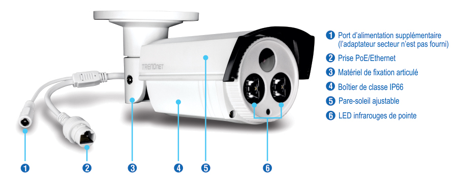 Une caméra de surveillance avec six fonctionnalités étiquetées, dont un port d’alimentation en option, un connecteur PoE/Ethernet, du matériel de montage articulé, un boîtier IP66, un pare-soleil réglable et des LED infrarouges avancées.