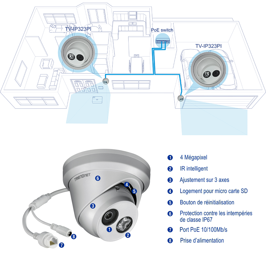 Un schéma de la configuration d’un système de caméra de surveillance et un gros plan d’une caméra de marque TRENDnet avec les caractéristiques étiquetées. La configuration montre deux caméras connectées à un commutateur PoE, surveillant différentes zones d’une maison. Les caractéristiques mises en évidence incluent une résolution de 4 mégapixels, Smart IR, un réglage sur 3 axes, un emplacement pour carte Micro SD, un bouton de réinitialisation, un indice de protection contre les intempéries IP67, un port PoE 10/100 Mbps et une prise d’alimentation.