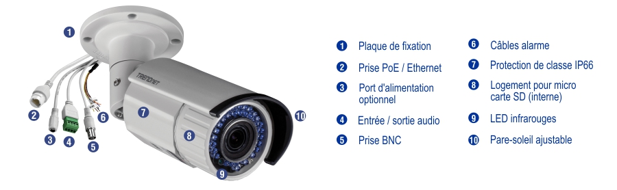 Une caméra de surveillance est représentée avec divers composants étiquetés, notamment une plaque de montage, un connecteur Ethernet PoE, un port d’alimentation en option, des E/S audio, un connecteur BNC, des fils d’alarme, un indice IP66, un emplacement micro SD interne, des LED infrarouges et un pare-soleil réglable.