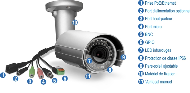 Une caméra de sécurité dotée d’un connecteur PoE/Ethernet, d’un port d’alimentation en option, d’un port haut-parleur, d’un port microphone, d’un connecteur BNC, d’un port GPIO, de LED infrarouges, d’un indice IP66, d’un pare-soleil réglable, d’un matériel de montage et d’un objectif varifocal manuel, dans un design cylindrique argenté avec un support de montage supérieur.