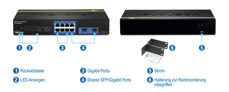 Die Abbildung zeigt mehrere Ansichten eines 8-Port-Gigabit-Web-Smart-Switches mit nummerierten Beschriftungen. Auf der linken Seite befinden sich eine Reset-Taste, LED-Anzeigen, Gigabit-Ports und gemeinsam genutzte SFP/Gigabit-Ports. Auf der rechten Seite wird die Rückansicht mit der Bezeichnung Power angezeigt. Zusätzlich ist ein separates Bild mit der Bezeichnung Rackmount-Halterung im Lieferumfang enthalten.