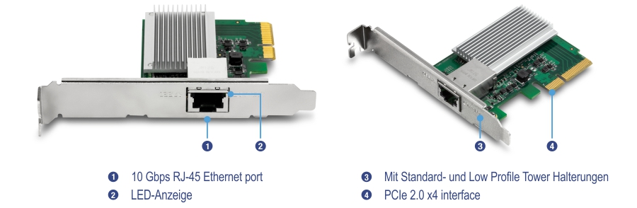 Die Abbildung zeigt einen 10-Gigabit-PCIe-Netzwerkadapter. Auf der linken Seite wird eine Ansicht mit Beschriftungen für den 10-Gbit/s-RJ-45-Ethernet-Port und einer LED-Anzeige angezeigt. Auf der rechten Seite befindet sich eine schräge Ansicht mit Beschriftungen für Standard- und Low-Profile-Halterungen und PCIe 2.0 x4-Schnittstelle.