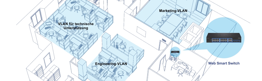 Grundriss eines Büros mit verschiedenen VLANs (Virtual Local Area Networks), die für verschiedene Abteilungen vorgesehen sind, einschließlich VLAN für den technischen Support, VLAN für das Engineering und das VLAN für das Marketing. Jedes VLAN ist blau hervorgehoben und zeigt die Trennung des Netzwerkverkehrs innerhalb des Büros an. Es wird ein Web Smart Switch gezeigt, der diese VLANs verwaltet und so die Netzwerkleistung und -sicherheit verbessert.