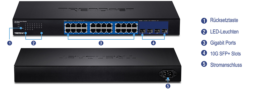 Die Abbildung zeigt mehrere Bilder des Netzwerk-Switches TEG-30284. Das obere Bild zeigt die Vorderansicht mit nummerierten Beschriftungen, die die Reset-Taste, LED-Anzeigen, Gigabit-Ports und 10G SFP+-Steckplätze anzeigen. Das untere Bild zeigt die Rückansicht mit einer nummerierten Beschriftung für den Stromanschluss.