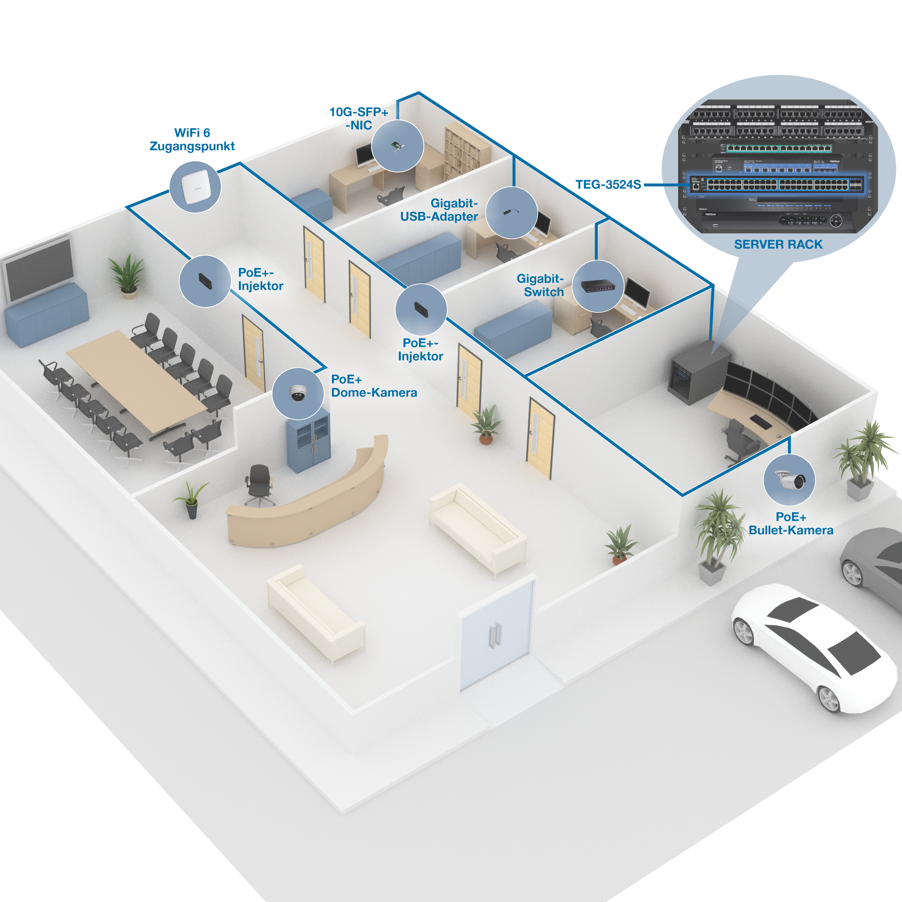 Ein 3D-Diagramm eines Bürolayouts, das eine Netzwerkeinrichtung zeigt. Das Büro umfasst verschiedene Räume wie einen Konferenzraum, einen Empfangsbereich und mehrere Büros. Wichtige Netzwerkkomponenten werden mit Beschriftungen hervorgehoben und durch blaue Linien verbunden, die die Netzwerkverkabelung darstellen. Zu den Komponenten gehören ein WiFi 6 Access Point, ein PoE+-Injektor (drei Instanzen), eine PoE+-Dome-Kamera, eine PoE+-Bullet-Kamera, ein Gigabit-USB-Adapter, ein Gigabit-Switch, eine 10G-SFP+-Netzwerkkarte und ein TEG-3524S-Serverrack. Der Serverschrank wird in einem Einschub detailliert dargestellt, in dem verschiedene Netzwerkports und -verbindungen dargestellt werden.