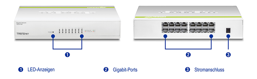 Zwei Ansichten des 16-Port Gigabit GREENnet Switch TEG-S16D. Links ist die Vorderansicht mit nummerierten Beschriftungen für LED-Anzeigen zu sehen. Rechts befindet sich die Rückansicht mit nummerierten Beschriftungen für Gigabit Ports und den Power Port.