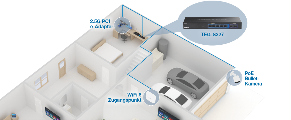 Diagramm zur Einrichtung des Heimnetzwerks im ersten Stock. Zu den Geräten gehören ein 2,5-G-PCIe-Adapter, ein WiFi 6 Access Point und eine PoE-Bullet-Kamera. Alle Geräte sind mit einem Netzwerk-Switch mit der Bezeichnung TEG-S327 verbunden.