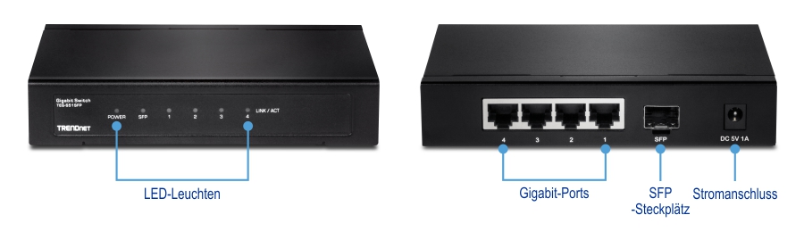 Diese Abbildung zeigt eine Vorder- und Rückansicht des 4-Port-Gigabit-Switches mit SFP-Steckplatz TEG-S51SFP. Auf der linken Seite befindet sich die Vorderansicht mit Beschriftungen für LED-Anzeigen und auf der rechten Seite die Rückansicht mit Beschriftungen für Gigabit-Ports, den SFP-Slot und den Stromanschluss.