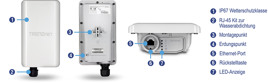Die Abbildung zeigt ein TRENDnet-Outdoor-Netzwerkgerät aus drei verschiedenen Blickwinkeln mit beschrifteten Funktionen. Zu diesen Merkmalen gehören ein wetterfestes, wasserdichtes RJ-45-Kit nach IP67, ein Montagepunkt, ein Erdungspunkt, ein Ethernet-Anschluss, eine Reset-Taste und LED-Anzeigen.