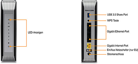 Zwei Ansichten des AC1750 Dualband-Wireless-Routers TEW-812DRU. Die linke Seite zeigt die Vorderansicht mit beschrifteten Diagnose-LEDs. Die rechte Seite zeigt die Rückansicht mit beschriftetem USB 3.0 Share-Port, WPS-Taste, Gigabit-Ethernet-Ports, einem Gigabit-Internet-Port, einem Ein-/Ausschalter (nur EU) und einem Power-Port.