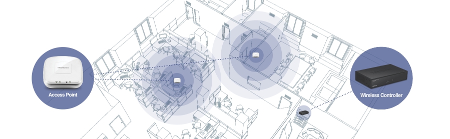 Die Strichzeichnungen zeigen eine Draufsicht auf eine ausgeschnittene Büroetage mit zwei vergrößerten Access Points auf gegenüberliegenden Seiten der Etage und einem vergrößerten Wireless-Controller im Serverraum.