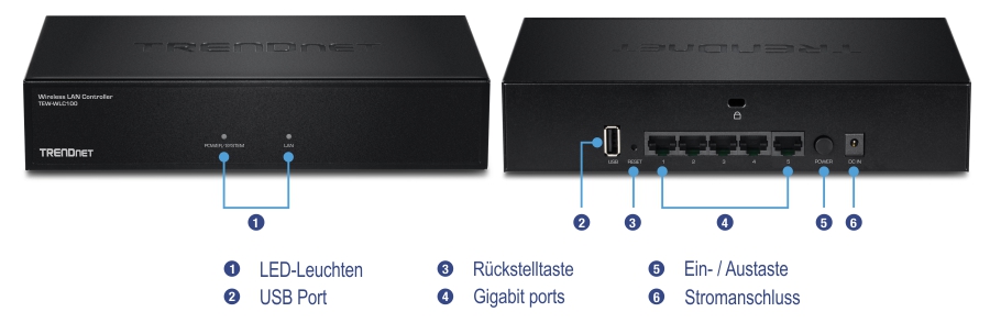 Der TRENDnet Wireless LAN Controller Modell TEW-WLC100. In der Vorderansicht sind zwei LED-Anzeigen mit der Aufschrift Power/System und LAN zu sehen. Die Rückansicht umfasst mehrere Komponenten: einen USB-Anschluss, eine Reset-Taste, fünf Gigabit-Anschlüsse, einen Netzschalter und einen Stromanschluss. Jede Komponente ist zur einfachen Identifizierung nummeriert und beschriftet.