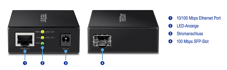 Der 100BASE-T-zu-SFP-Glasfaser-Medienkonverter mit der Bezeichnung TFC-FSFP verfügt über einen Ethernet-Anschluss auf der linken Seite sowie LED-Anzeigen für Glasfaserverbindung/-aktivität, LAN-Verbindung/-Aktivität und Stromversorgung. Ein Stromanschluss mit der Bezeichnung 5V 1A befindet sich ebenfalls auf der linken Seite. Auf der rechten Seite befindet sich ein 100 Mbps SFP-Slot.
