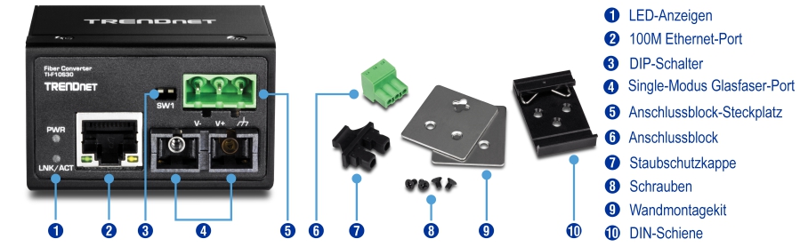 Das Visual zeigt die Frontansicht des TI-F10S30 Fiber Converters. Er ist mit nummerierten Komponenten beschriftet: LED-Anzeigen, 100M-Ethernet-Anschluss, DIP-Schalter, zwei Singlemode-Glasfaseranschlüsse und ein Klemmenblocksteckplatz. Separat werden der Klemmenblock, die Staubkappe, die Schrauben, das Wandmontageset und die DIN-Schienenhalterung beschriftet.