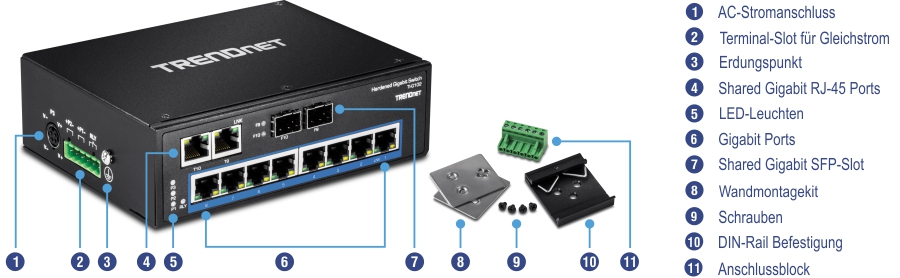 Das Bild zeigt die Frontansicht des gehärteten industriellen Gigabit-Gigabit-Schiene-Switches TI-G102 mit 10 Ports. Nummerierte Beschriftungen geben den Wechselstromanschluss, den Anschlusssteckplatz für Gleichstrom, den Erdungspunkt, die gemeinsam genutzten Gigabit-RJ-45-Ports, LED-Anzeigen, Gigabit-Ports und gemeinsam genutzten Gigabit-SFP-Steckplätze an. Separate Artikel sind als Wandmontagesatz, Schrauben, DIN-Schienenhalterung und Klemmenblock gekennzeichnet.