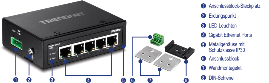 Das Bild zeigt eine Frontansicht des gehärteten industriellen Gigabit-DIN-Schienen-Switches TI-G50 mit 5 Ports, beschriftet mit Klemmenblocksteckplatz, Erdungspunkt, LED-Anzeigen, Gigabit-Ethernet-Ports und IP30-zertifiziertem Metallgehäuse. Separate Teile sind als Klemmenblock, Wandmontagesatz und DIN-Schienenhalterung gekennzeichnet.