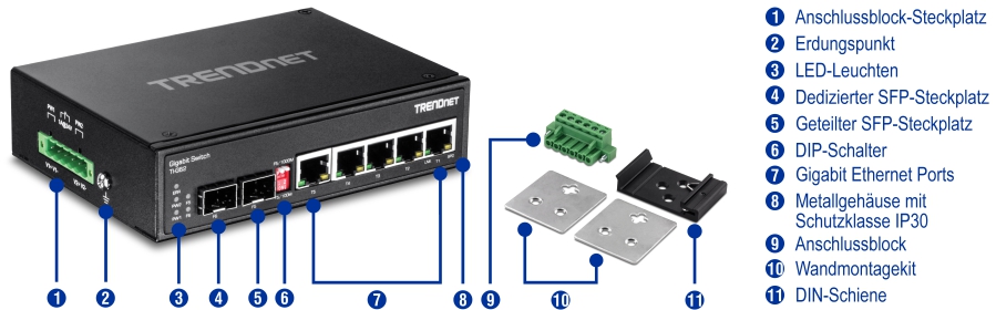 Das Bild zeigt eine frontseitige Winkelansicht des gehärteten industriellen Gigabit-DIN-Rail-Switches TI-G62 mit 6 Ports. Nummerierte Beschriftungen geben den Klemmenblock, den Erdungspunkt, die LED-Anzeigen, den dedizierten SFP-Steckplatz, den gemeinsam genutzten SFP-Steckplatz, DIP-Switches, Gigabit-Ethernet-Ports und das IP30-zertifizierte Metallgehäuse an. Separate Teile sind mit Klemmenblock, Wandmontagesatz und DIN-Schienenhalterung beschriftet.