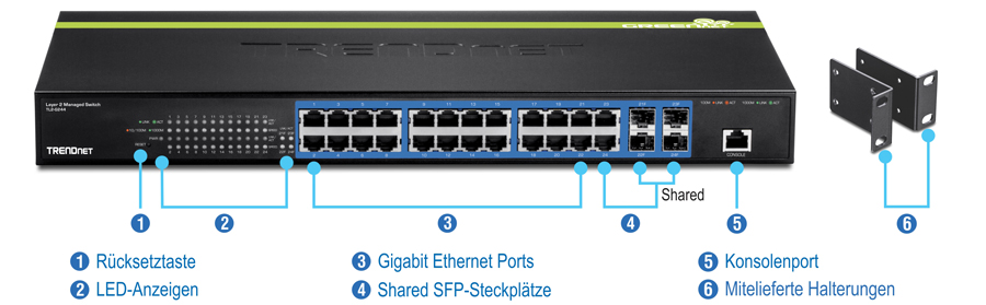 Der 24-Port-Gigabit-Managed-Layer-2-Switch, Modell TL2-G244, verfügt über LED-Anzeigen, 24 Gigabit-Ethernet-Ports, 4 SFP-Steckplätze für Glasfaserverbindungen, einen Konsolenport für die Verwaltung und eine Reset-Taste sowie Montagehalterungen für die Installation.