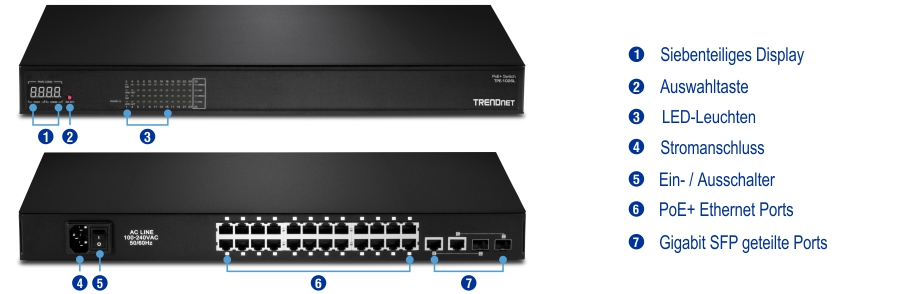 Ein Netzwerk-Switch mit beschrifteten Komponenten, einschließlich einer Sieben-Segment-Anzeige, einer Auswahltaste, LED-Anzeigen, einem Stromanschluss, einem Ein-/Ausschalter, PoE+-Ethernet-Ports und gemeinsam genutzten Gigabit-SFP-Ports. Die Etiketten sind in italienischer Sprache und weisen auf eine eindeutige Identifizierung der einzelnen Komponenten hin.