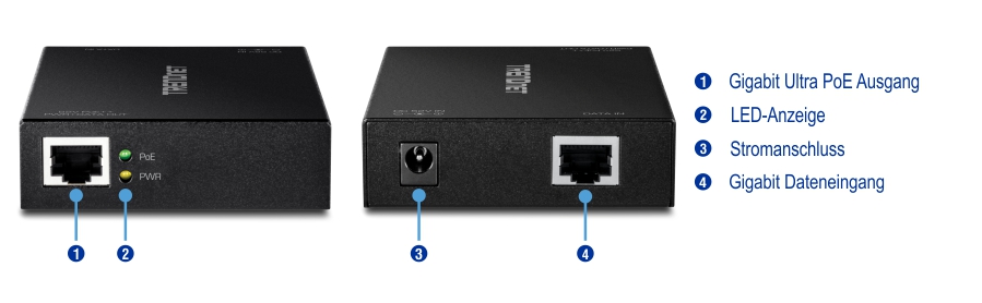 Dargestellt sind zwei schwarze TRENDnet-Geräte mit beschrifteten Anschlüssen und Anzeigen. Das linke Gerät verfügt über einen Gigabit Ultra PoE-Ausgang mit der Bezeichnung 1 und LED-Anzeigen mit der Bezeichnung 2. Das rechte Gerät verfügt über einen Stromanschluss mit der Bezeichnung 3 und einen Gigabit-Dateneingang mit der Bezeichnung 4.