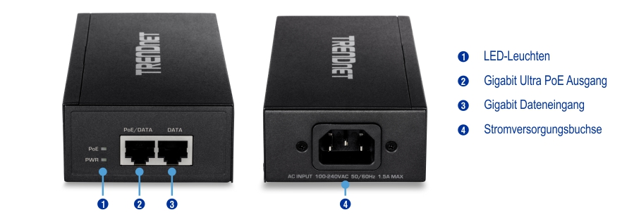 Ein Gerät von TRENDnet mit zwei Ansichten, Vorder- und Rückansicht. Die Vorderansicht zeigt LED-Anzeigen mit der Bezeichnung PoE und PWR, einen Gigabit Ultra PoE-Ausgang mit der Bezeichnung PoE/DATA und einen Gigabit Data In-Port mit der Bezeichnung DATA. Die Rückansicht zeigt einen Stromanschluss mit der Aufschrift AC INPUT 100-240VAC 50/60Hz 1.5A MAX. Jedes Teil ist beschriftet und beschrieben: LED-Anzeigen, Gigabit Ultra PoE-Ausgang, Gigabit-Dateneingang und Stromanschluss.