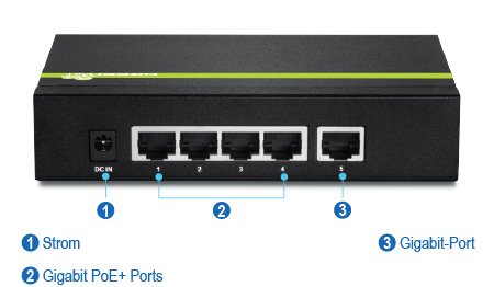 Dargestellt ist ein Netzwerk-Switch mit fünf Ethernet-Ports. Die Ports sind mit eins bis fünf beschriftet, wobei Port fünf mit einem Netzwerk verbunden ist, Port vier mit einem drahtlosen Gerät, Port eins mit einem Computer und Port zwei mit dem Telefon. Der Schalter verfügt über einen Stromeingang auf der rechten Seite mit der Bezeichnung 48V.