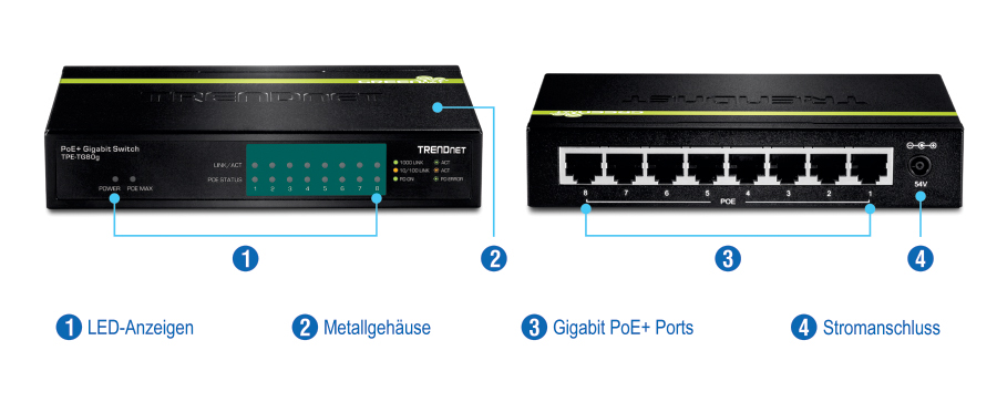 Das Bild zeigt einen TRENDnet 8-Port Gigabit PoE+ Switch (Modell TPE-TG80g), mit LED-Anzeigen für Strom, PoE und Link/Aktivität für jeden Port, acht Gigabit PoE+ Ports auf der Rückseite und einen Stromanschluss.