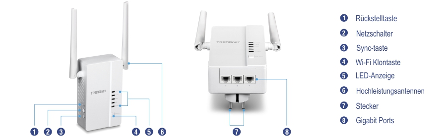 Das Bild zeigt das WiFi Everywhere™ Powerline 1200 AV2 Wireless Kit (TPL-430APK), bestehend aus einem TPL-430AP mit Hochleistungsantennen, LED-Anzeigen, WiFi Clone-Taste, Synchronisationstaste, Ein-/Aus-Taste, Reset-Taste, Gigabit-Anschlüssen und Netzstecker, sowie einem TPL-423E mit Gigabit-Anschlüssen und Netzstecker zur Erweiterung der WiFi-Abdeckung über Powerline-Technologie.