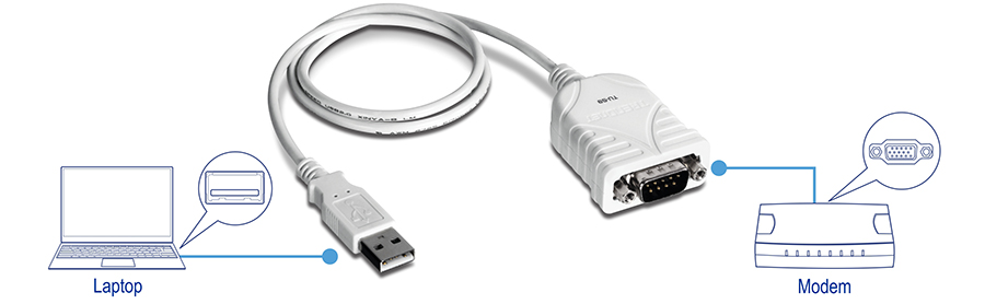 Die Abbildung zeigt ein USB-auf-Seriell-Adapterkabel mit einem USB-Typ-A-Anschluss an einem Ende und einem 9-poligen seriellen Anschluss am anderen Ende, mit dem ein Laptop an ein Modem angeschlossen wird.