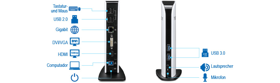 Eine Dockingstation mit verschiedenen Anschlüssen und Anschlüssen, die beschriftet sind. Die Rückansicht zeigt Anschlüsse für Tastatur und Maus, USB 2.0, Gigabit Ethernet, DVI/VGA, HDMI und Computerstrom. In der Vorderansicht sind die Anschlüsse für USB 3.0, Lautsprecher und Mikrofon mit entsprechenden Symbolen zu sehen.