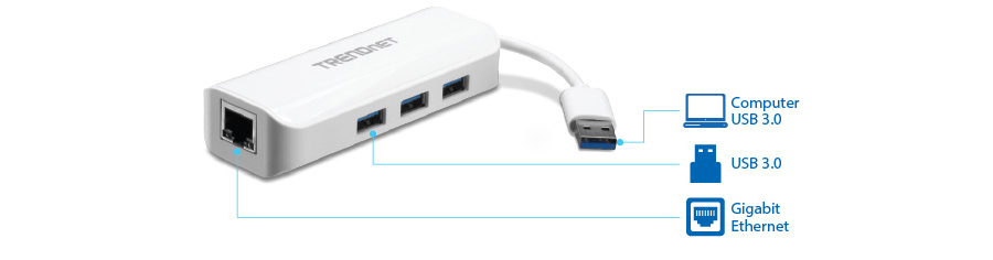 Ein weißes TRENDnet-Gerät mit einem kurzen Kabel, das in einem USB 3.0-Anschluss endet, verfügt über drei USB 3.0-Anschlüsse und einen Gigabit-Ethernet-Anschluss, wobei die Beschriftungen die Verbindungen zu USB 3.0, USB 3.0 und Gigabit Ethernet anzeigen.