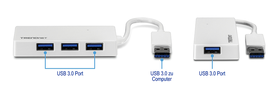 Ein TRENDnet USB 3.0 Hub verfügt über drei USB 3.0 Ports an der Vorderseite und einen USB 3.0 Port an der Seite. Es wird über ein USB 3.0-Kabel an einen Computer angeschlossen. Die Beschriftungen geben die Positionen der USB 3.0-Anschlüsse und die Verbindung zum Computer an.