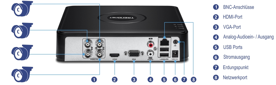 Ein TRENDnet-Gerät mit verschiedenen Anschlüssen und Anschlüssen, die beschriftet sind. Das Gerät verfügt über vier BNC-Anschlüsse für den Videoeingang, einen HDMI-Anschluss, einen VGA-Anschluss, Audio-Ein- und -Ausgänge, USB-Anschlüsse, einen Stromanschluss, einen Erdungspunkt und einen Netzwerkanschluss. Es werden vier Kameras gezeigt, die an die BNC-Anschlüsse angeschlossen sind.