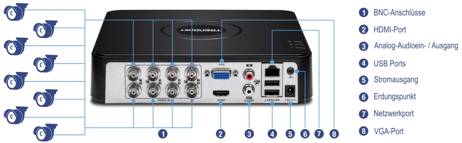 Auf der Rückseite eines 8-Kanal-HD-CCTV-DVR-Überwachungskits sind verschiedene beschriftete Anschlüsse zu sehen. Dazu gehören acht BNC-Anschlüsse, ein HDMI-Anschluss, Audio-Ein- und -Ausgangsbuchsen, USB-Anschlüsse, ein Stromanschluss, ein Erdungspunkt, ein Netzwerkanschluss und ein VGA-Anschluss. Überwachungskameras werden an die BNC-Anschlüsse angeschlossen.