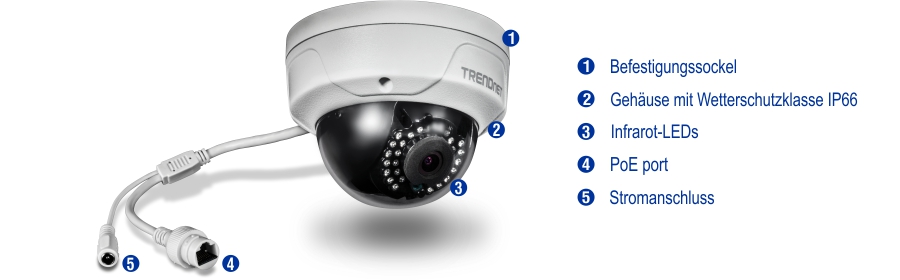 Eine Überwachungskamera mit fünf beschrifteten Funktionen, darunter eine Montagebasis und ein IP66-Gehäuse. IR-LEDs, PoE-Anschluss und Stromanschluss.