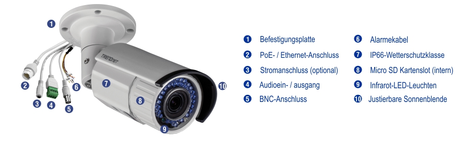Eine Überwachungskamera ist mit verschiedenen beschrifteten Komponenten dargestellt, darunter eine Montageplatte, ein PoE-Ethernet-Anschluss, ein optionaler Stromanschluss, Audio-I/O, BNC-Anschluss, Alarmkabel, IP66-Einstufung, ein interner Micro-SD-Steckplatz, Infrarot-LEDs und eine verstellbare Sonnenblende.