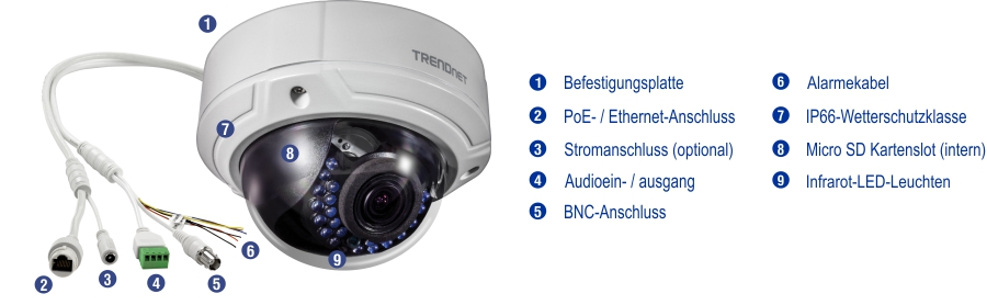 Eine weiße Überwachungskamera wird mit beschrifteten Komponenten angezeigt, darunter eine Montageplatte, ein PoE-Ethernet-Anschluss, ein optionaler Stromanschluss, Audio-I/O, BNC-Anschluss, Alarmkabel, IP66-Einstufung, ein interner Micro-SD-Steckplatz und Infrarot-LEDs. Die Kamera hat eine Kuppelform mit einer transparenten Abdeckung, die das Objektiv und Infrarot-LEDs im Inneren freigibt. Neben der Kamera werden die Stecker und Drähte angezeigt, die jeweils mit einer entsprechenden Nummer beschriftet sind. Die Kamera ist mit dem Namen TRENDnet gebrandet.