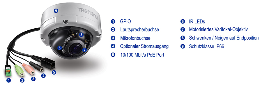 Gezeigt wird eine Überwachungskamera mit verschiedenen Anschlüssen und Funktionen, darunter GPIO, Lautsprecher, Mikrofon, optionale Stromversorgung und 10/100 Mbit/s PoE-Anschlüsse. Die Kamera verfügt außerdem über IR-LEDs, ein motorisiertes Varioobjektiv, eine feste Schwenkneigung und die Schutzart IP66. Die Kamera ist mit TRENDnet gebrandet, und jeder Anschluss und jede Funktion ist nummeriert und beschrieben.