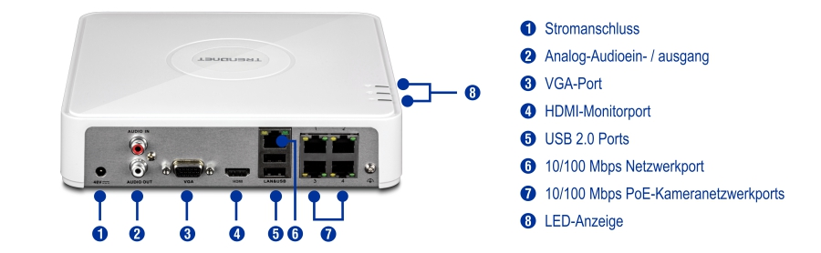 Auf der Rückseite eines TRENDnet-Geräts befinden sich mehrere Anschlüsse und Anzeigen, darunter Stromversorgung, analoger Audioein- und -ausgang, VGA, HDMI, USB 2.0, ein 10/100-Mbit/s-Netzwerkanschluss, 10/100 Mbit/s PoE-Kamera-Netzwerkanschlüsse und LED-Anzeigen, die alle zur einfachen Identifizierung sauber beschriftet sind.
