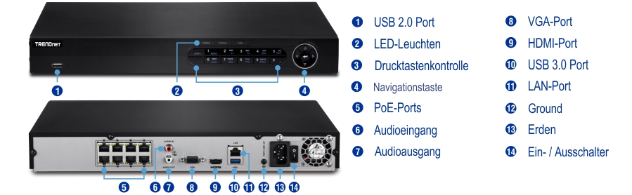 Ein TRENDnet-Gerät mit beschrifteten Anschlüssen und Steuerelementen. Auf der Vorderseite befinden sich ein USB-2.0-Anschluss, LED-Anzeigen, eine Drucktastensteuerung und eine Navigationstaste. Auf der Rückseite befinden sich PoE-Anschlüsse, Audio-Ein- und -Ausgänge, VGA, HDMI, USB 3.0, LAN, Masse, Stromversorgung und ein Ein-/Ausschalter.