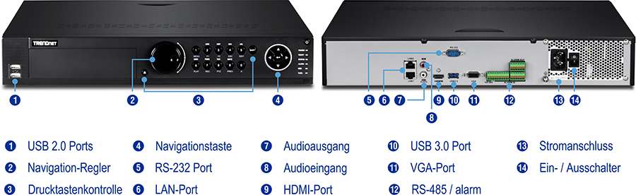 Auf der Vorderseite eines TRENDnet-Geräts befinden sich USB 2.0-Anschlüsse, ein Navigationsknopf, Drucktasten und eine Navigationstaste. Auf der Rückseite befinden sich verschiedene Anschlüsse und Anschlüsse, darunter ein RS-232-Anschluss, LAN-Anschlüsse, Audioausgang, Audioeingang, ein HDMI-Anschluss, ein USB 3.0-Anschluss, ein VGA-Anschluss, ein RS-485-/Alarmanschluss, ein Stromanschluss und ein Ein-/Ausschalter. Jedes Bauteil ist mit einer Nummer und einer entsprechenden Beschreibung beschriftet.