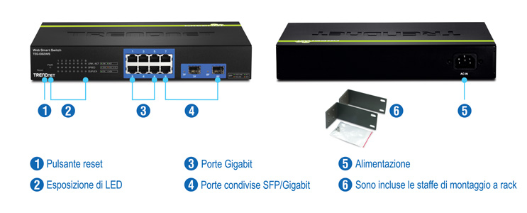 L'illustrazione mostra più viste di un Web Smart Switch Gigabit a 8 porte con etichette numerate. A sinistra, è dotato di un pulsante di ripristino, indicatori LED, porte Gigabit e porte SFP/Gigabit condivise. Sul lato destro viene visualizzata la vista posteriore con l'etichetta alimentazione. Inoltre, è inclusa un'immagine separata etichettata come staffa per montaggio su rack.