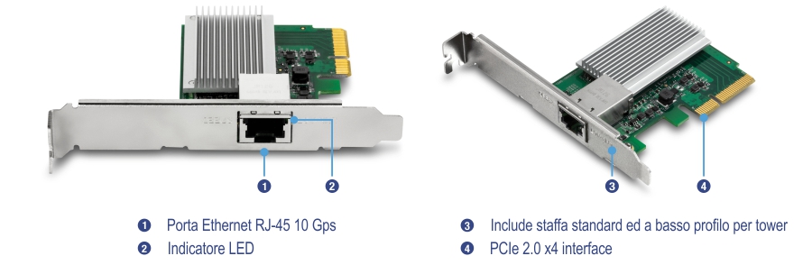 L'illustrazione illustra una scheda di rete PCIe da 10 Gigabit. Sul lato sinistro, mostra una vista con etichette per la porta Ethernet RJ-45 da 10 Gbps e indicatore LED. Sul lato destro, una vista angolata include etichette per staffe standard e a basso profilo e interfaccia PCIe 2.0 x4.