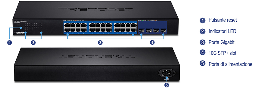 L'illustrazione presenta più immagini dello switch di rete TEG-30284. L'immagine in alto mostra la vista frontale con etichette numerate che indicano il pulsante di ripristino, gli indicatori LED, le porte Gigabit e gli slot 10G SFP+. L'immagine in basso mostra la vista posteriore con un'etichetta numerata per la porta di alimentazione.
