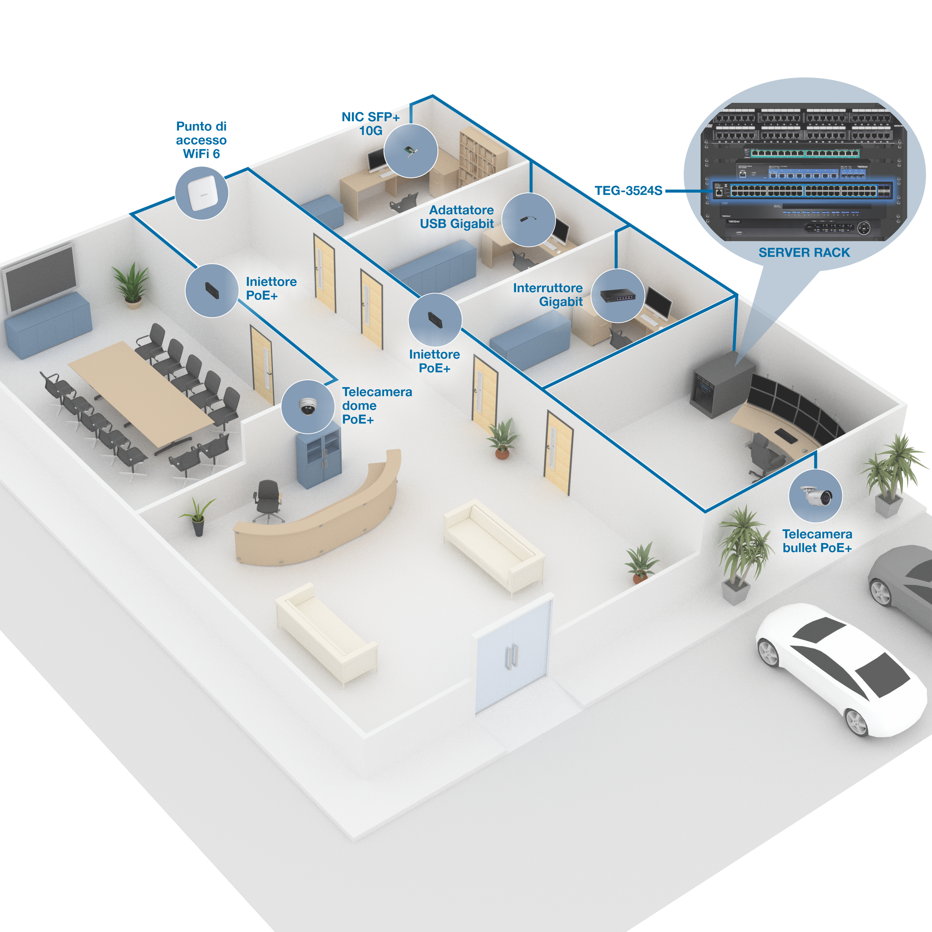 Un diagramma 3D di un layout di ufficio che mostra una configurazione di rete. L'ufficio comprende varie stanze come una sala conferenze, un'area di accoglienza e diversi uffici. I componenti chiave della rete sono evidenziati con etichette e collegati da linee blu che rappresentano il cablaggio di rete. I componenti includono l'access point WiFi 6, l'iniettore PoE+ (tre istanze), la telecamera dome PoE+, la telecamera bullet PoE+, l'adattatore USB Gigabit, lo switch Gigabit, la scheda di interfaccia di rete 10G SFP+ e il rack server TEG-3524S. Il rack del server è mostrato in dettaglio in un riquadro, che mostra varie porte e connessioni di rete.