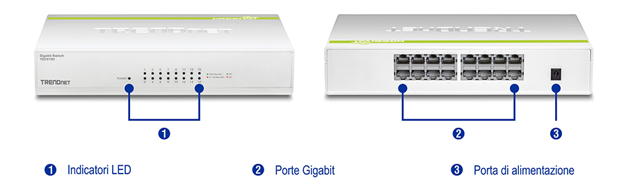 Due viste dello switch Gigabit GREENnet a 16 porte TEG-S16D. A sinistra c'è la vista frontale con etichette numerate per gli indicatori LED. A destra c'è la vista posteriore con etichette numerate per le porte Gigabit e la porta di alimentazione.